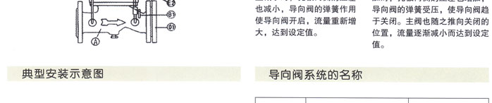 400X流量控制(zhi)閥3