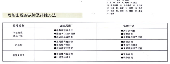 500X持(chí)壓/洩壓閥2