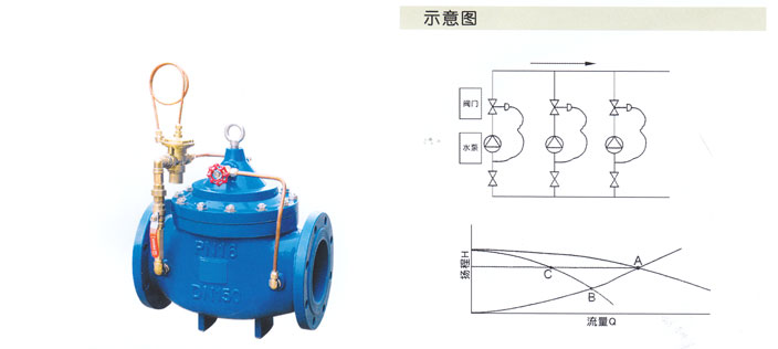 LH45X-16型限流(liú)止回閥
