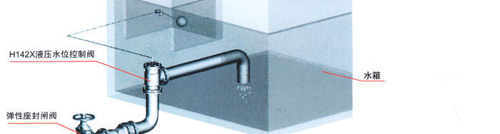 H142X液壓(yā)水位控制閥3