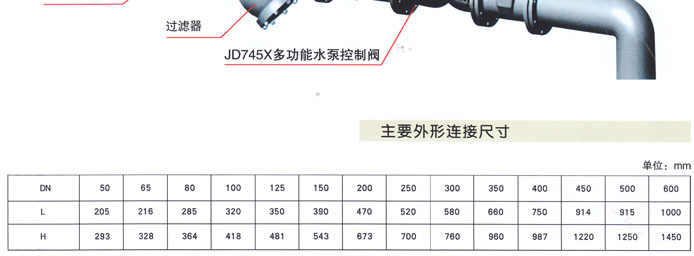 JD745X多功能水泵控(kòng)制閥3
