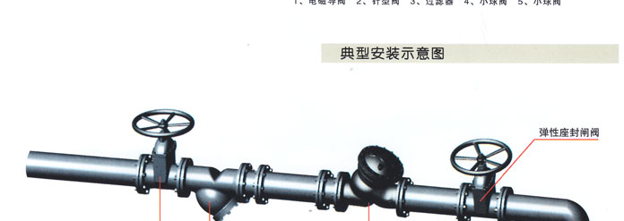 J145X電(diàn)動遙控(kong)閥2