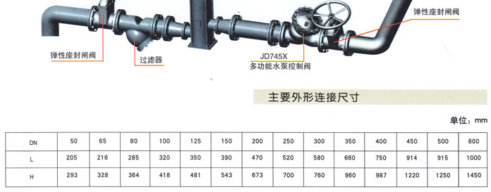 AX742X 持(chí)壓/洩壓閥(fa)3