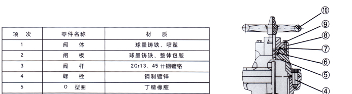 RVCX / SZ45X-16地下彈(dan)性座封(fēng)閘閥2