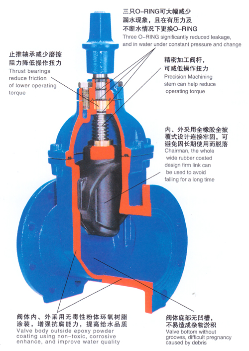 RVCX / SZ45X-16地下(xia)彈性座(zuò)封閘閥(fá)1